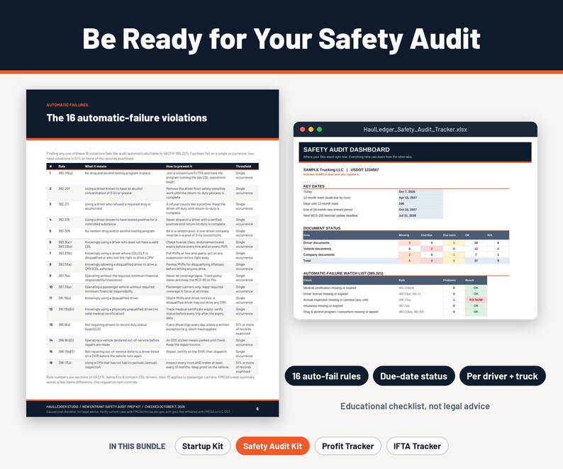 May include: An educational document titled Be Ready for Your Safety Audit featuring a list of 16 automatic-failure violations and a digital dashboard titled Safety Audit Dashboard. The document includes tables with text, data, and status indicators.