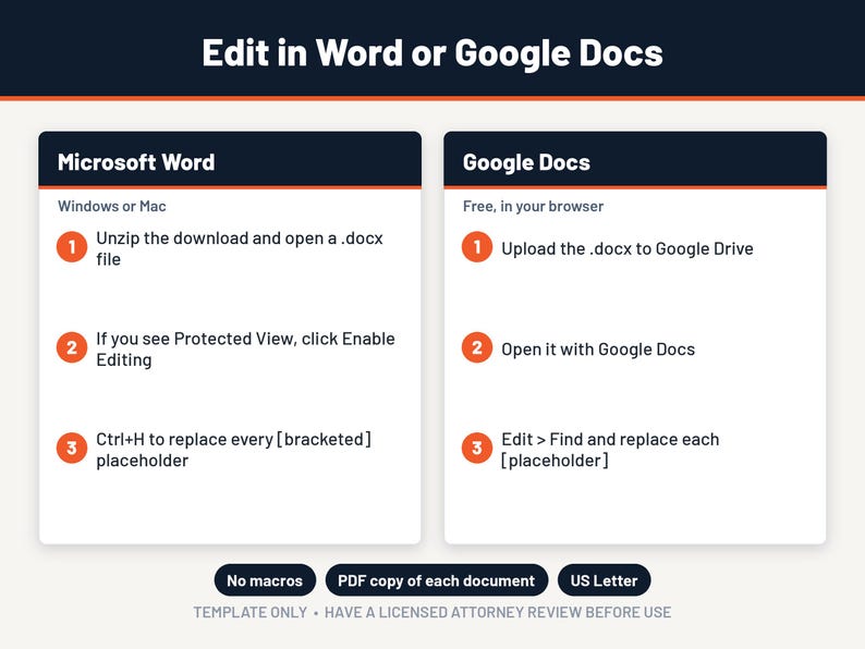 Pu&ograve; includere: Un grafico di istruzioni intitolato Edit in Word or Google Docs. Fornisce passaggi numerati per Microsoft Word, inclusa la decompressione dei file e l'uso di Ctrl+H, e per Google Docs tramite Google Drive. Le etichette in basso includono No macros, PDF copy e US Letter.