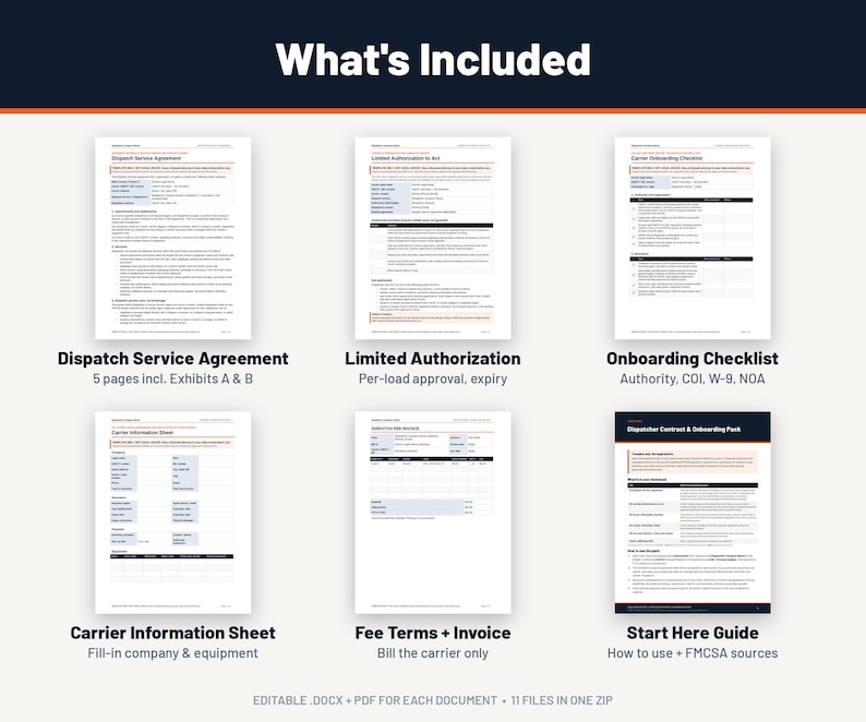Pu&ograve; includere: Una raccolta di documenti digitali intitolata What's Included, che comprende un Dispatch Service Agreement, Limited Authorization, Onboarding Checklist, Carrier Information Sheet, Fee Terms and Invoice e una guida Start Here Guide.