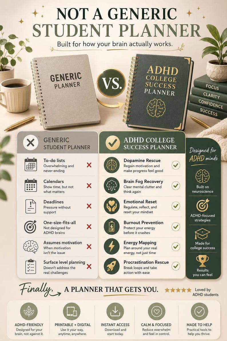 ADHD College Planner Digital Download Printable Student Planner ...