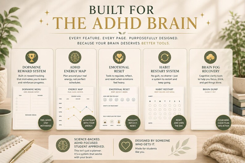 ADHD College Planner Digital Download Printable Student Planner ...