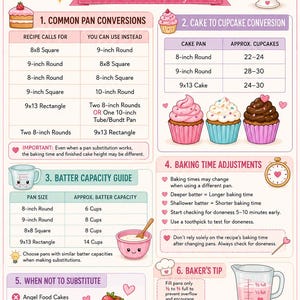 May include: A Cake Pan Conversion Guide infographic featuring charts for pan substitutions, cupcake yields, batter capacity, and baking tips. The document includes illustrations of a cake pan, bundt cake, cupcakes, measuring cup, and cheesecake with cute faces.