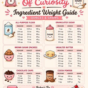 Op de afbeelding: Een keukenomrekentabel getiteld Crumb Of Curiosity Ingredient Weight Guide met tabellen voor bloem, suiker, bruine suiker, boter, chocoladestukjes en cacaopoeder met gewichten in ounces en grammen, versierd met roze bakpictogrammen.