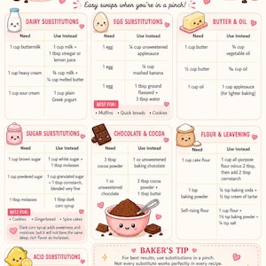 May include: A Crumb Of Curiosity baking substitutions cheat sheet featuring cute illustrations of cookies, dairy, eggs, butter, sugar, chocolate, and flour. The chart lists ingredient swaps for dairy, eggs, butter, oil, sugar, chocolate, cocoa, flour, leavening, and acid.