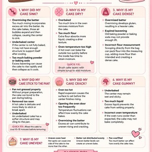 Può includere: Un'infografica rosa e bianca intitolata Crumb Of Curiosity Cake Troubleshooting Guide. Presenta illustrazioni di una fetta di torta sorridente e di una planetaria, con sette sezioni numerate che spiegano i problemi comuni di cottura.