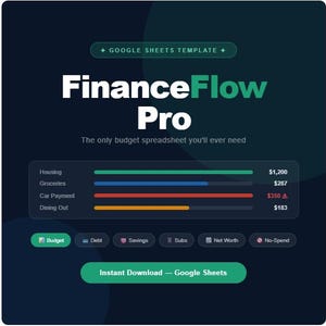 Pode incluir: Um modelo do Google Sheets intitulado FinanceFlow Pro com fundo escuro. A interface exibe um rastreador de orçamento com categorias como Housing, Groceries, Car Payment e Dining Out, além de botões de navegação para Debt, Savings, Subs, Net Worth e No-Spend.