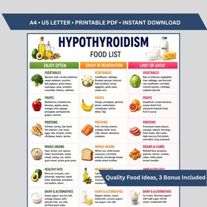 Hypothyroidism Food List Printable, Thyroid Diet Chart, Hashimoto Diet Guide, Grocery List, 7-Day Symptom Tracker PDF