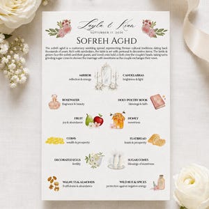 May include: A white informational card titled Sofreh Aghd with the names Layla & Kian and date September 17, 2026. The card features watercolor illustrations and text explaining traditional Persian wedding items like a mirror, honey, and sugar cones.