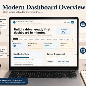 Könnte beinhalten: Ein Laptop-Bildschirm mit einer modernen Dashboard-Übersicht für Fahranfänger. Die Benutzeroberfläche zeigt einen Bereitschaftswert von 90 sowie Bereiche für Notfallsets, Wartungserinnerungen und nächste Schritte mit klaren Textbeschriftungen.