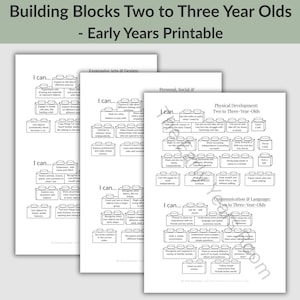 May include: A set of three white printable pages titled Building Blocks Two to Three Year Olds - Early Years Printable. Each page features black text inside rectangular outlines shaped like building blocks, organised under I can headings.