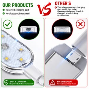 May include: A comparison graphic showing a light with a reserved charging port on the left and a light requiring disassembly on the right. The left side features text OUR PRODUCTS, Reserved charging port, No disassembly required, EASY & CONVENIENT.
