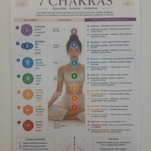 Peut inclure: Une affiche éducative blanche intitulée GUIDE RAPIDE DES 7 CHAKRAS présentant une illustration centrale d'une personne en position de méditation assise avec sept symboles de chakras colorés alignés verticalement sur le torse, avec du texte.