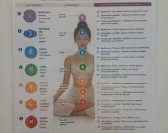 Guide rapide des 7 chakras A4 - équilibre des chakras et énergie spirituelle - développement personnel et bien-être ( 10 fiches au choix )