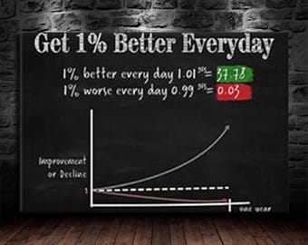 Get 1% Better Everyday Motivations Leinwanddruck - Minimalistische Büro Wandkunst