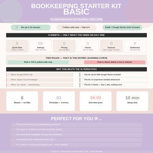 May include: A digital bookkeeping starter kit infographic with a light purple background. It outlines a six-sheet system for small businesses, featuring sections for quick start, settings, pricing, clients, invoices, and a dashboard for Excel and Google Sheets.