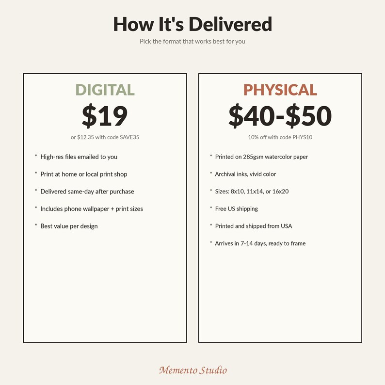 May include: An informational graphic titled How It's Delivered with two columns. The left column lists Digital options for $19, including high-res files and phone wallpapers. The right column lists Physical options for $40-$50 on 285gsm paper in 8x10, 11x14, or 16x20 sizes.