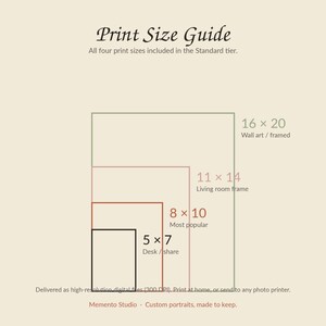 May include: A print size guide graphic on a cream background displaying four nested rectangles with dimensions 5x7, 8x10, 11x14, and 16x20 inches. Text includes Print Size Guide, labels for each size, and Memento Studio at the bottom.