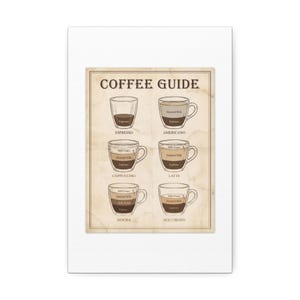 May include: A rectangular wall art print titled COFFEE GUIDE featuring six illustrations of coffee drinks in glass cups. The chart displays layers of espresso, steamed milk, and milk foam for espresso, americano, cappuccino, latte, mocha, and macchiato.