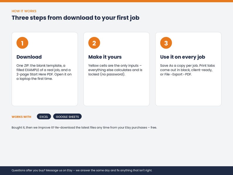 May include: An instructional graphic titled Three steps from download to your first job. It outlines three numbered steps: 1. Download, 2. Make it yours, and 3. Use it on every job. The graphic indicates compatibility with Excel and Google Sheets.