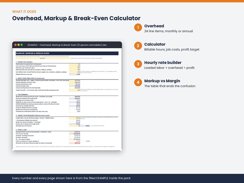 May include: A digital spreadsheet titled Overhead, Markup & Break-Even Calculator displayed in a window. The document includes sections for hours, job costs, and an hourly rate builder. Four orange numbered circles highlight features.