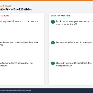 May include: A white informational graphic titled Flat-Rate Price Book Builder. The left column, Sounds Familiar, lists three points with red X icons. The right column, What This Pack Fixes, lists three points with green check icons for service businesses.