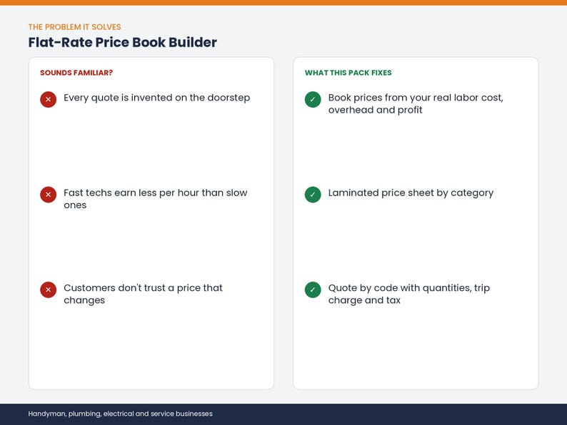 May include: A white informational graphic titled Flat-Rate Price Book Builder. The left column, Sounds Familiar, lists three points with red X icons. The right column, What This Pack Fixes, lists three points with green check icons for service businesses.