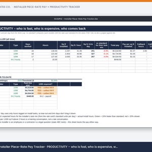 May include: A digital spreadsheet titled Installer Piece-Rate Pay + Productivity Tracker. It features tables for installer productivity metrics, including hours, square footage, pay rates, and callback data, alongside a 1099 year-to-date tax summary.
