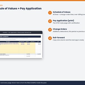 May include: A digital spreadsheet interface titled Schedule of Values + Pay Application. It displays a Change Order Summary table with columns for description, date, additions, and deductions. Four numbered orange circles list features.