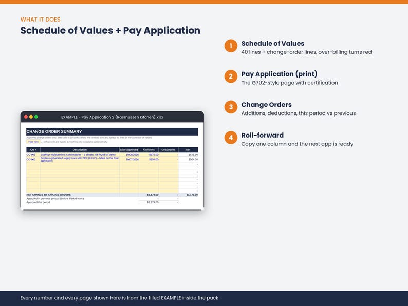 May include: A digital spreadsheet interface titled Schedule of Values + Pay Application. It displays a Change Order Summary table with columns for description, date, additions, and deductions. Four numbered orange circles list features.