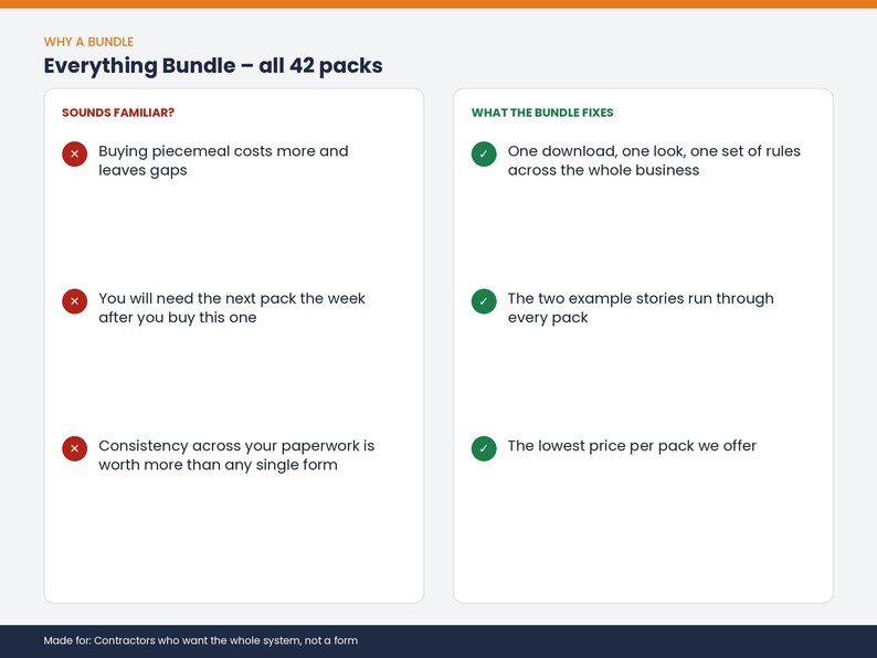 May include: An informational graphic titled Everything Bundle &ndash; all 42 packs. The left column, Sounds Familiar?, lists three points with red X icons regarding piecemeal costs and gaps. The right column, What the Bundle Fixes, lists three points with green check icons regarding downloads, stories, and pricing.