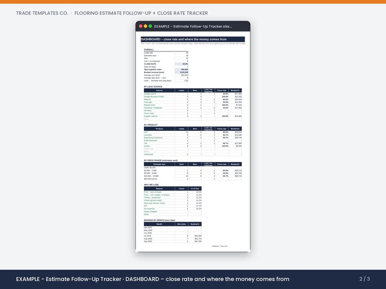 May include: A digital spreadsheet template titled Trade Templates Co. Flooring Estimate Follow-Up + Close Rate Tracker. The dashboard displays data tables for lead sources, products, price ranges, lost reasons, and monthly bookings in a clean layout.