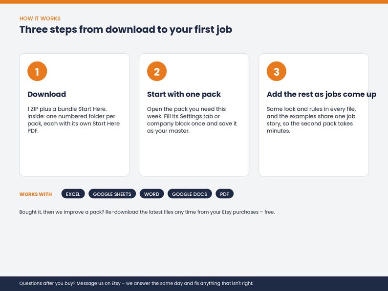 May include: An instructional graphic titled Three steps from download to your first job. It outlines three numbered steps: 1 Download, 2 Start with one pack, and 3 Add the rest as jobs come up. It lists compatibility with Excel, Google Sheets, Word, Google Docs, and PDF.