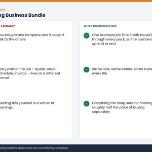 May include: An infographic titled Flooring Business Bundle. The left column, Sounds Familiar, lists three pain points with red X icons. The right column, What the Bundle Fixes, lists three solutions with green check icons. Text at the bottom reads Made for: Flooring installers, dealers and one-crew flooring companies.