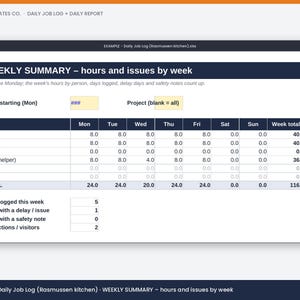 May include: A digital spreadsheet titled WEEKLY SUMMARY &ndash; hours and issues by week, displaying a table with columns for days of the week and rows for personnel names including Casey, Marco, Dana, and Sam, with calculated totals for hours worked.