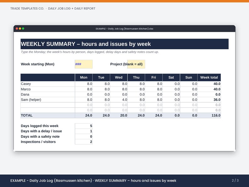 May include: A digital spreadsheet titled WEEKLY SUMMARY &ndash; hours and issues by week, displaying a table with columns for days of the week and rows for personnel names including Casey, Marco, Dana, and Sam, with calculated totals for hours worked.
