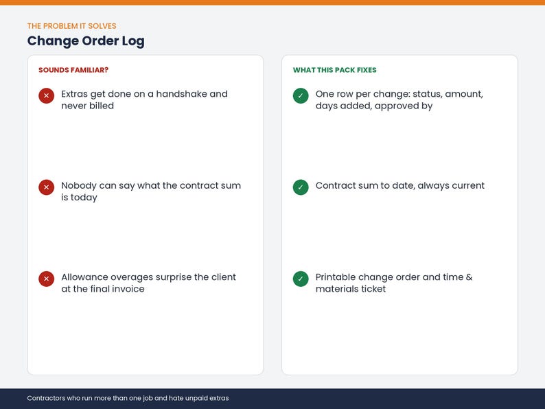 May include: A Change Order Log document titled The Problem It Solves. The left column, Sounds Familiar, lists three issues with red X icons. The right column, What This Pack Fixes, lists three solutions with green check marks. The footer reads Contractors who run more than one job and hate unpaid extras.