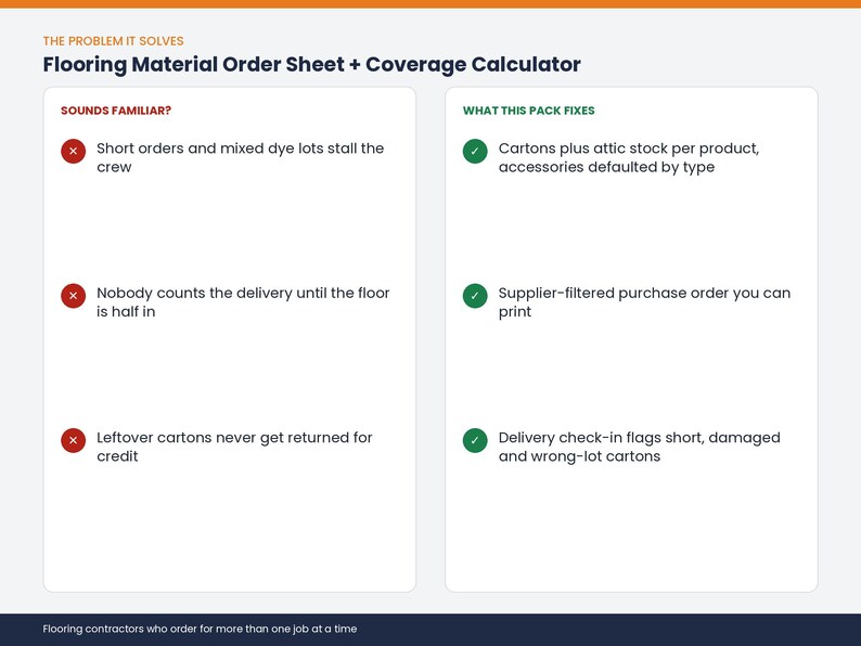 May include: A digital document titled Flooring Material Order Sheet + Coverage Calculator. It features two columns: Sounds Familiar with three red X icons listing common issues, and What This Pack Fixes with three green check icons listing solutions.