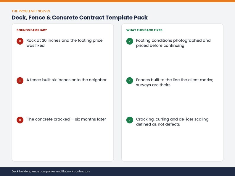 May include: A digital document titled Deck, Fence & Concrete Contract Template Pack. It features two columns: Sounds Familiar with red X icons listing common construction issues, and What This Fixes with green check icons providing solutions.