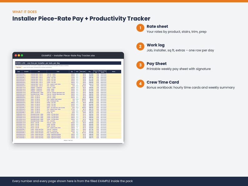 May include: A digital spreadsheet template titled Installer Piece-Rate Pay + Productivity Tracker. It includes a work log example, a rate sheet, a pay sheet, and a crew time card. The interface displays columns for date, installer, job, task, quantity, unit, rate, pay, hours, and notes.