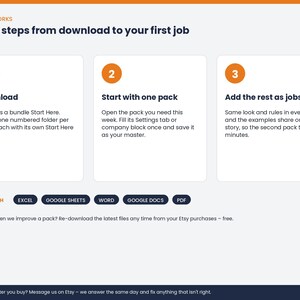 May include: An instructional graphic titled Three steps from download to your first job. It outlines three numbered steps: 1 Download, 2 Start with one pack, and 3 Add the rest as jobs come up. It lists compatibility with Excel, Google Sheets, Word, Google Docs, and PDF.