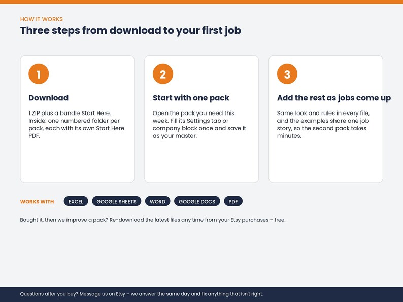 May include: An instructional graphic titled Three steps from download to your first job. It outlines three numbered steps: 1 Download, 2 Start with one pack, and 3 Add the rest as jobs come up. It lists compatibility with Excel, Google Sheets, Word, Google Docs, and PDF.
