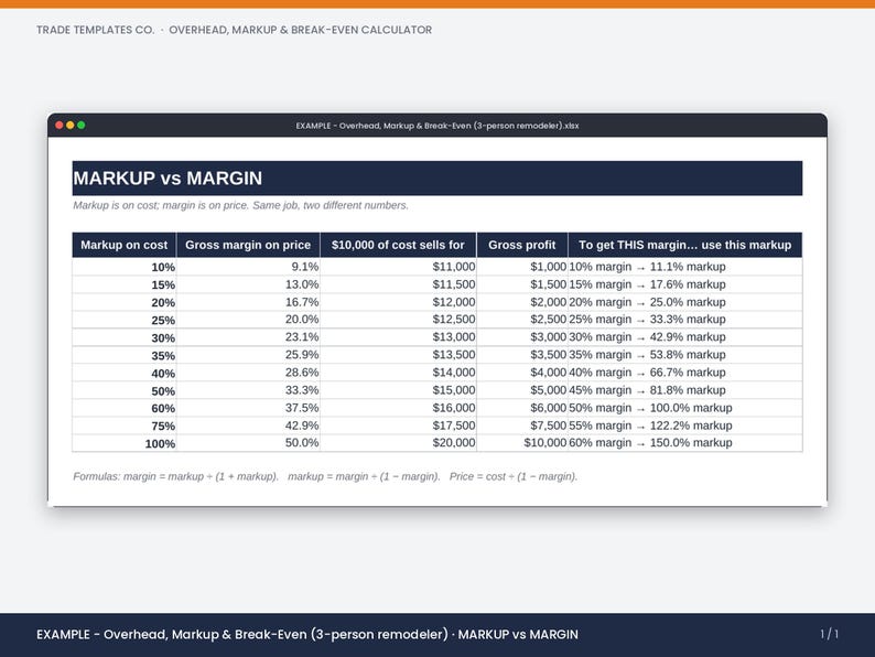 May include: A digital spreadsheet titled MARKUP vs MARGIN displaying a table with columns for markup on cost, gross margin on price, $10,000 cost sales, gross profit, and markup conversions. The document includes formulas at the bottom.