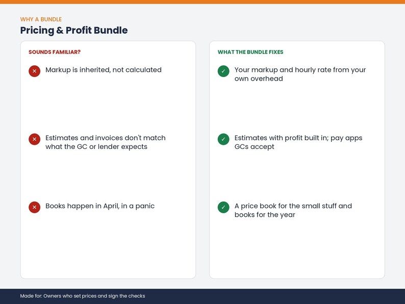 May include: A Pricing & Profit Bundle infographic featuring two columns. The left side, titled Sounds Familiar?, lists three points with red X icons: markup is inherited, estimates and invoices mismatch, and books happen in April. The right side, titled What The Bundle Fixes, lists three points with green check icons: markup and hourly rate from overhead, estimates with profit, and a price book for the year.