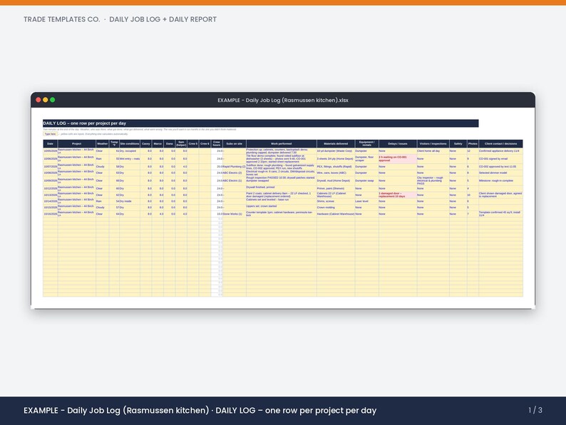 May include: A digital spreadsheet template titled Daily Job Log and Daily Report for Trade Templates Co. The document features a table with columns for date, project, weather, time, site conditions, and work performed, organized in a grid layout.