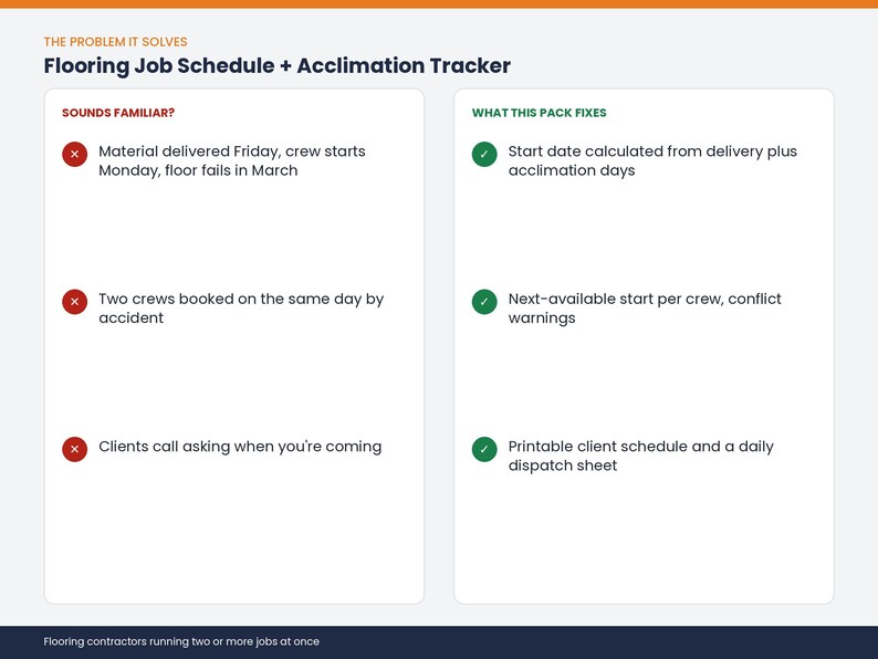 Common paperwork problems the Flooring Job Schedule + Acclimation Tracker solves for flooring contractors running two or more jobs at once, and how it fixes them.