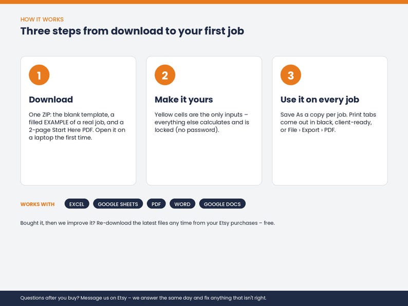 May include: An instructional graphic titled Three steps from download to your first job. It outlines three numbered steps: 1. Download, 2. Make it yours, and 3. Use it on every job. It lists compatibility with Excel, Google Sheets, PDF, Word, and Google Docs.