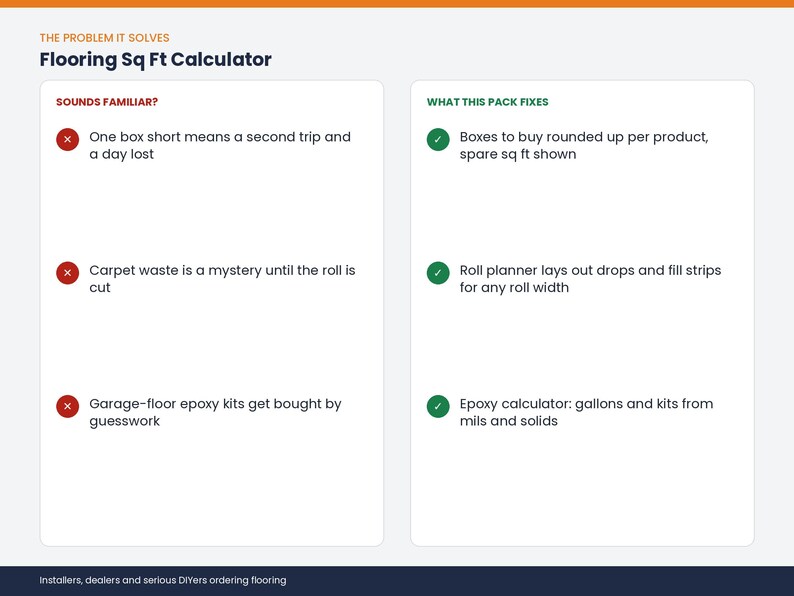 May include: A digital infographic titled Flooring Sq Ft Calculator. The left column, Sounds Familiar, lists three common flooring problems with red X icons. The right column, What This Pack Fixes, lists three solutions with green checkmark icons.