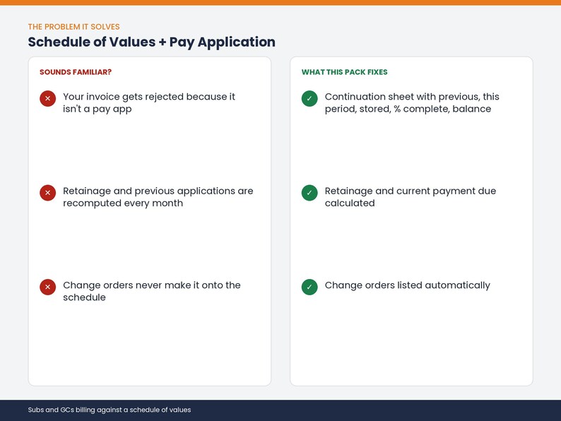 May include: A comparison chart titled Schedule of Values + Pay Application. The left column, labeled Sounds Familiar?, lists three common billing issues with red X icons. The right column, labeled What This Pack Fixes, lists three solutions with green check marks.