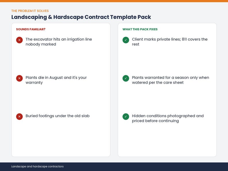 Common paperwork problems the Landscaping & Hardscape Contract Template Pack solves for landscape and hardscape contractors, and how it fixes them.