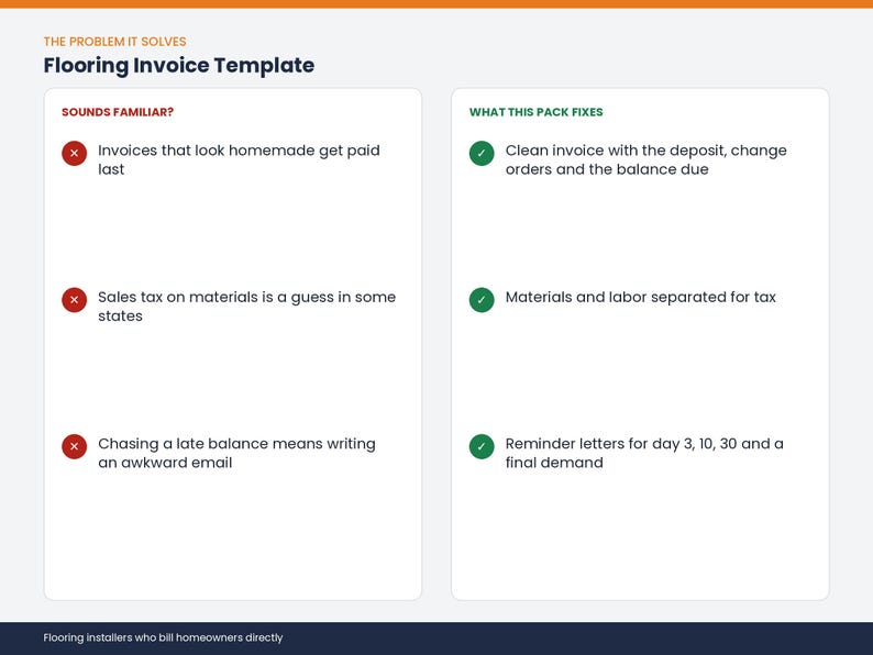 May include: A Flooring Invoice Template document featuring two columns. The left column titled SOUNDS FAMILIAR lists three common business problems with red X icons. The right column titled WHAT THIS PACK FIXES lists three solutions with green checkmark icons.